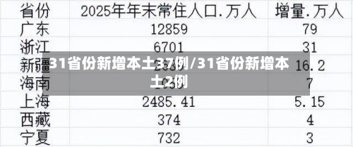 31省份新增本土37例/31省份新增本土2例-第1张图片