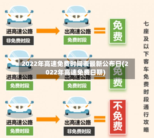 2022年高速免费时间表最新公布日(2022年高速免费日期)-第1张图片