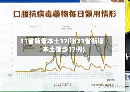31省新增本土17例(31省新增本土确诊17例)-第1张图片