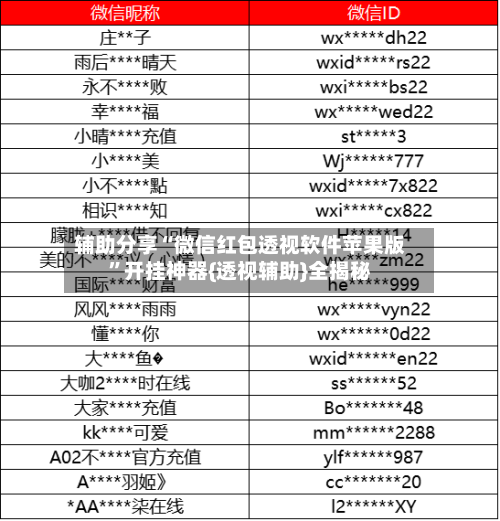 辅助分享“微信红包透视软件苹果版”开挂神器{透视辅助}全揭秘-第1张图片