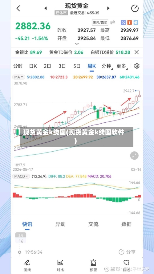 现货黄金k线图(现货黄金k线图软件)-第1张图片