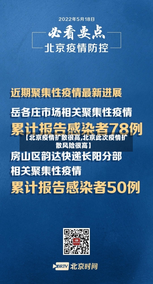 【北京疫情扩散很高,北京此次疫情扩散风险很高】-第1张图片