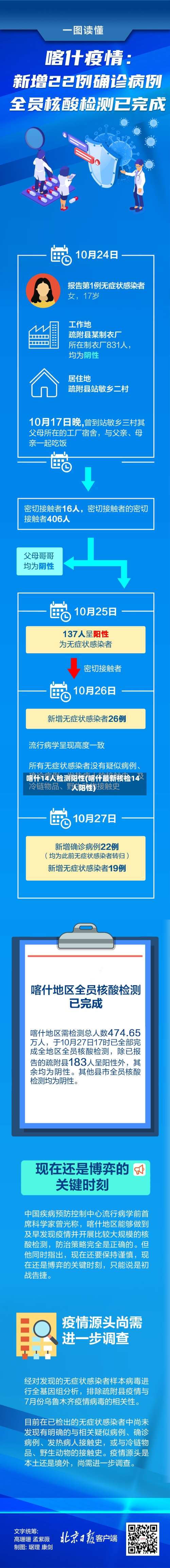 喀什14人检测阳性(喀什最新核检14人阳性)-第1张图片