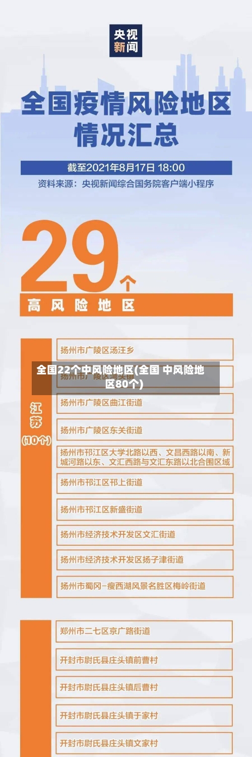 全国22个中风险地区(全国 中风险地区80个)-第1张图片
