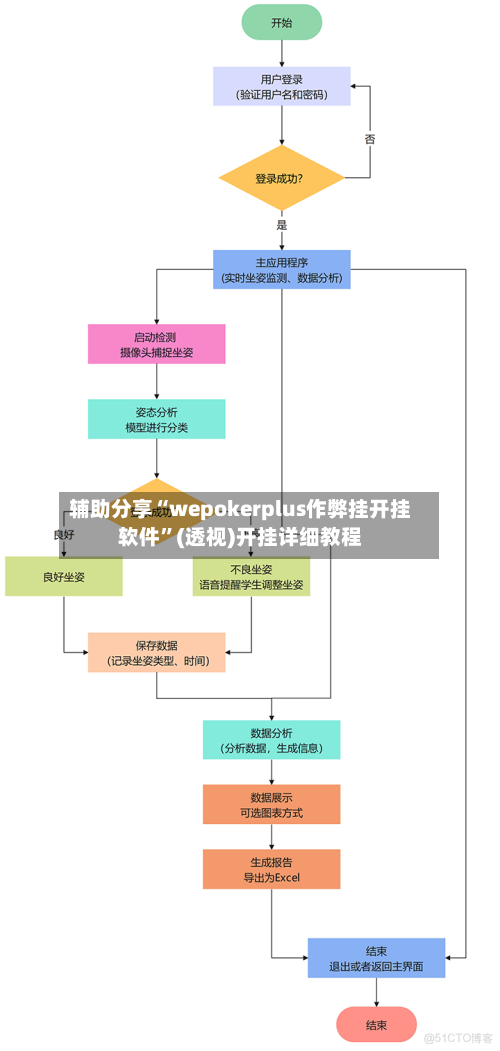 辅助分享“wepokerplus作弊挂开挂软件	”(透视)开挂详细教程-第1张图片
