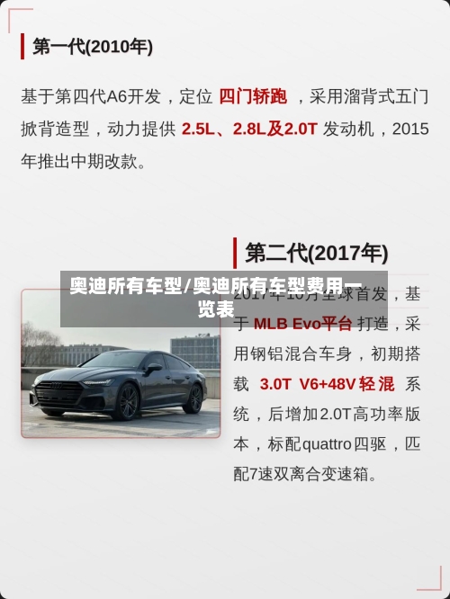 奥迪所有车型/奥迪所有车型费用一览表-第1张图片