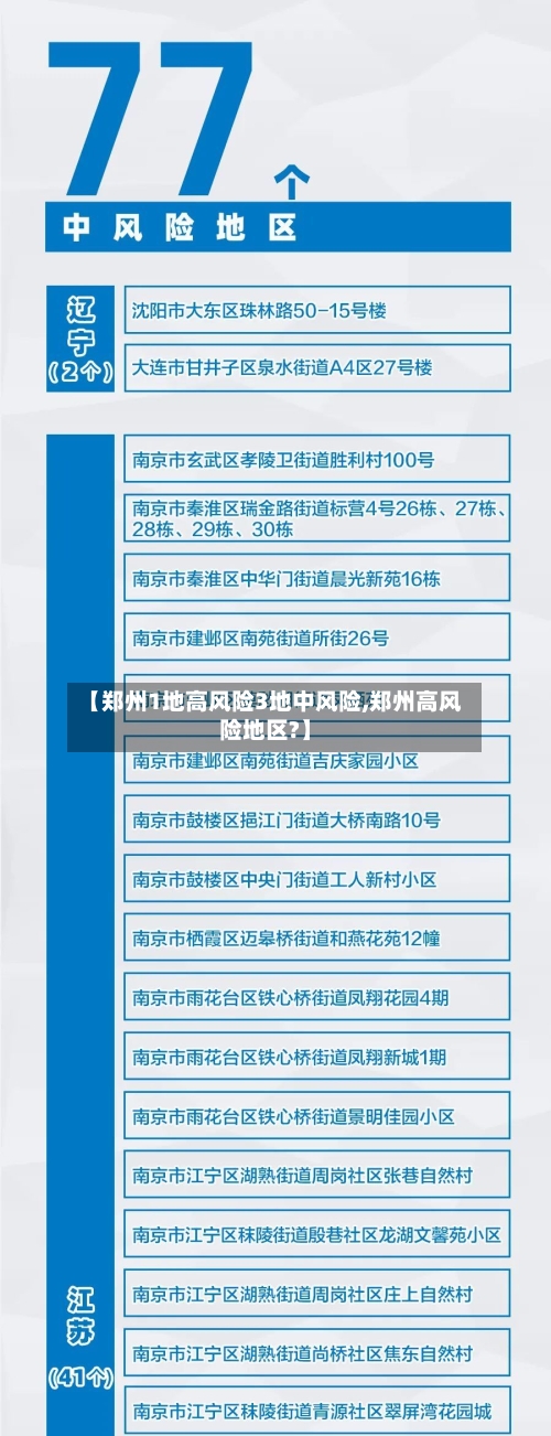 【郑州1地高风险3地中风险,郑州高风险地区?】-第1张图片