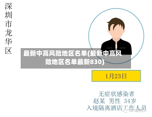 最新中高风险地区名单(最新中高风险地区名单最新830)-第1张图片