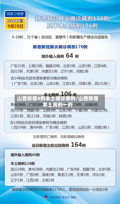 山西新增4例本土确诊病例/山西新增本土病例一例-第1张图片