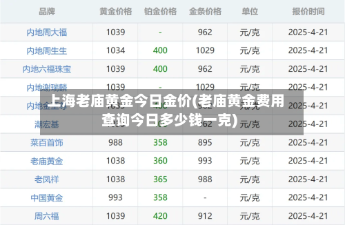 上海老庙黄金今日金价(老庙黄金费用查询今日多少钱一克)-第1张图片