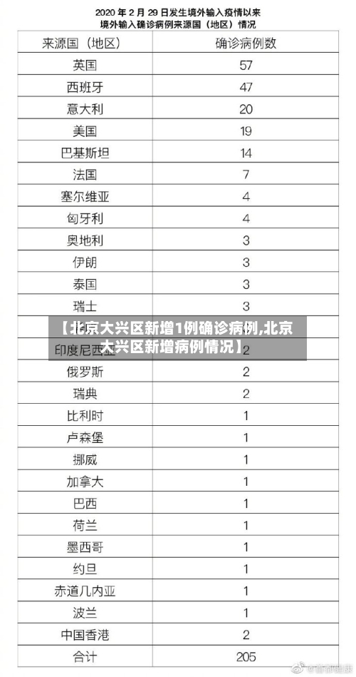 【北京大兴区新增1例确诊病例,北京大兴区新增病例情况】-第1张图片