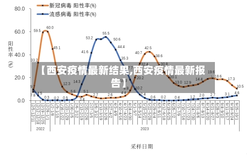 【西安疫情最新结果,西安疫情最新报告】-第1张图片