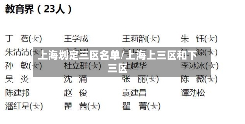 上海划定三区名单/上海上三区和下三区-第1张图片