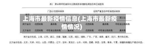 上海市最新疫情信息(上海市最新疫情情况)-第1张图片