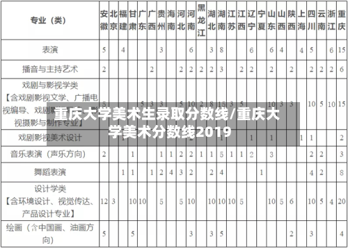 重庆大学美术生录取分数线/重庆大学美术分数线2019-第1张图片