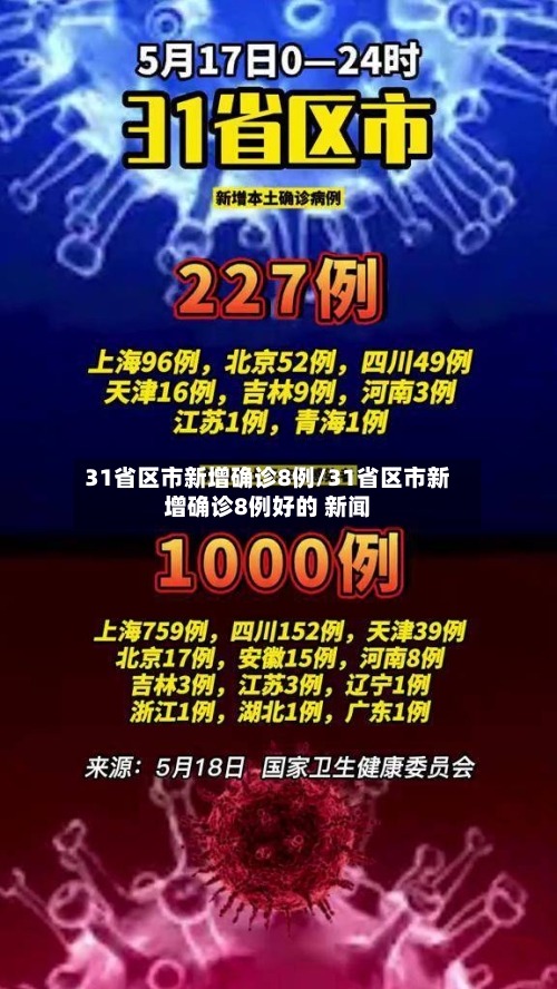 31省区市新增确诊8例/31省区市新增确诊8例好的 新闻-第1张图片