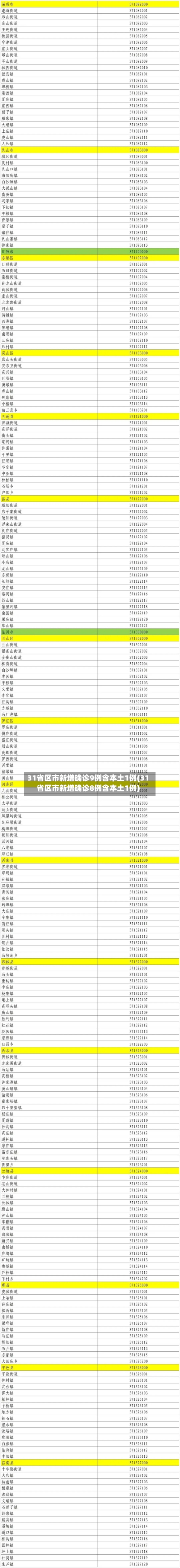 31省区市新增确诊9例含本土1例(31省区市新增确诊8例含本土1例)-第1张图片