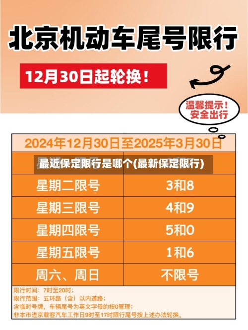 最近保定限行是哪个(最新保定限行)-第1张图片