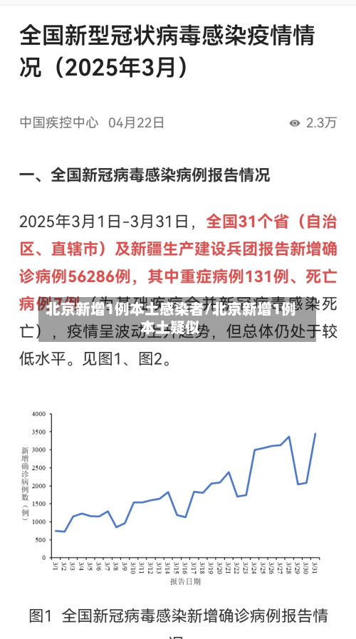 北京新增1例本土感染者/北京新增1例本土疑似-第1张图片