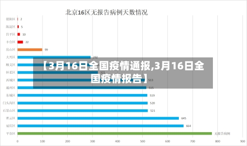 【3月16日全国疫情通报,3月16日全国疫情报告】-第1张图片