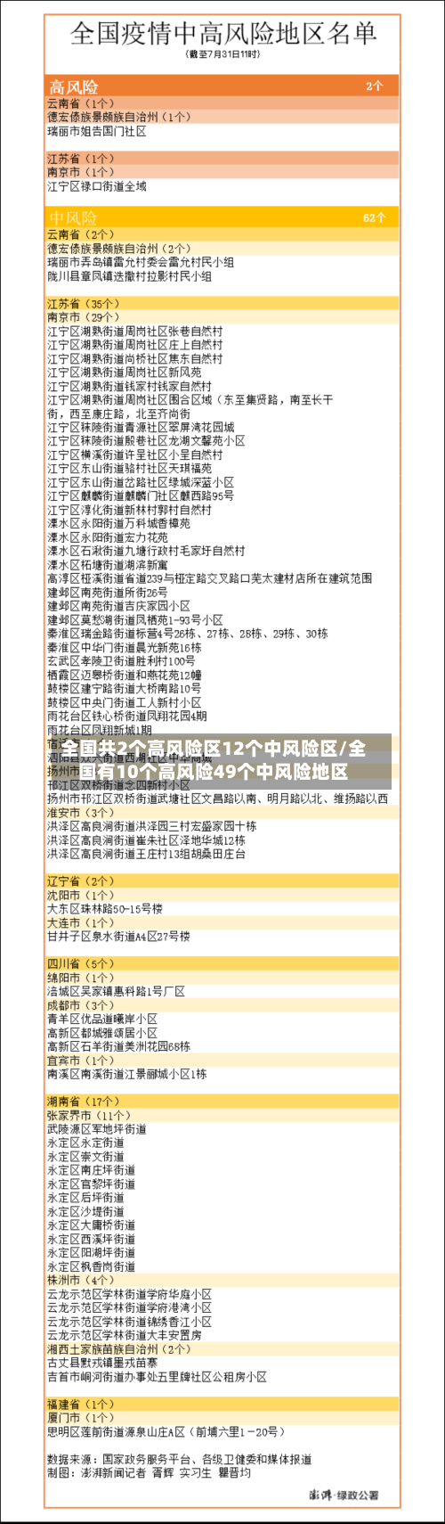 全国共2个高风险区12个中风险区/全国有10个高风险49个中风险地区-第1张图片