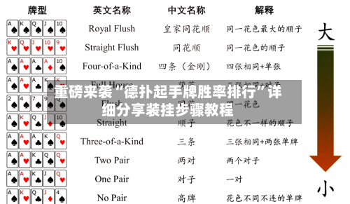 重磅来袭“德扑起手牌胜率排行	”详细分享装挂步骤教程-第1张图片