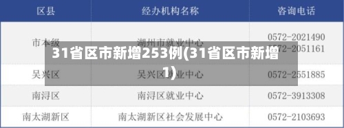 31省区市新增253例(31省区市新增1)-第1张图片