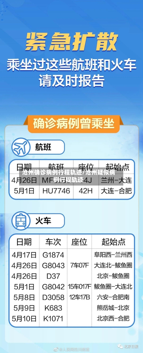 沧州确诊病例行程轨迹/沧州疑似病例行程轨迹-第1张图片
