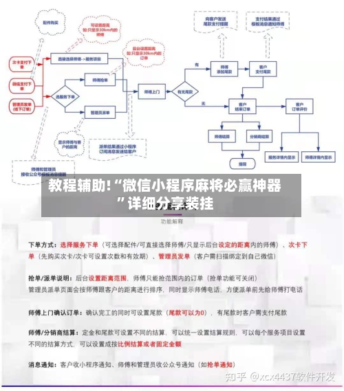 教程辅助!“微信小程序麻将必赢神器”详细分享装挂-第1张图片