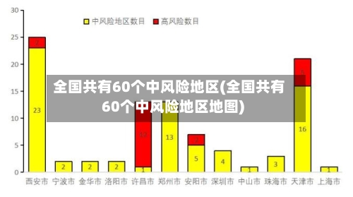 全国共有60个中风险地区(全国共有60个中风险地区地图)-第1张图片