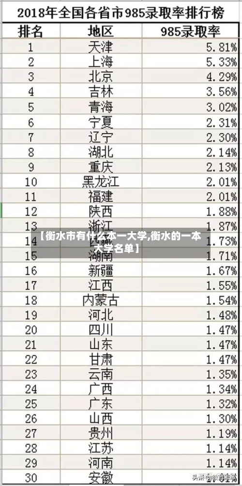 【衡水市有什么本一大学,衡水的一本大学名单】-第1张图片