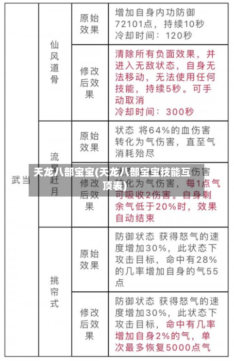 天龙八部宝宝(天龙八部宝宝技能互顶表)-第1张图片