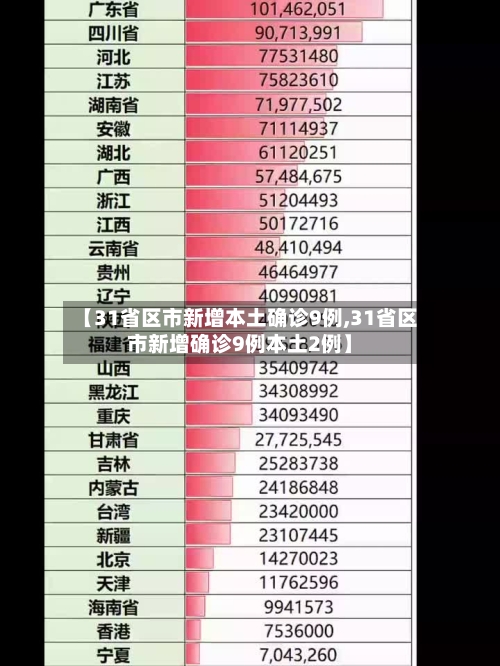 【31省区市新增本土确诊9例,31省区市新增确诊9例本土2例】-第1张图片