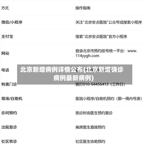 北京新增病例详情公布(北京新增确诊病例最新病例)-第1张图片