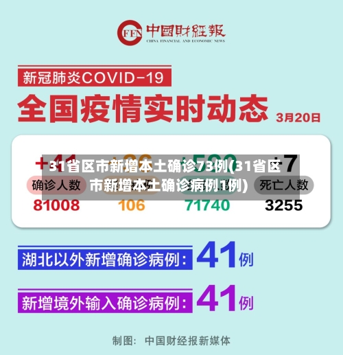 31省区市新增本土确诊73例(31省区市新增本土确诊病例1例)-第1张图片