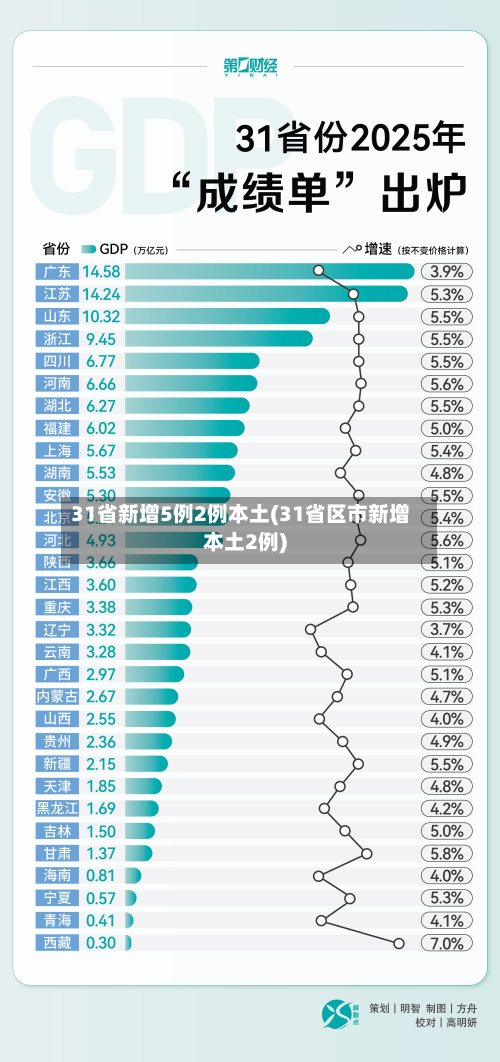 31省新增5例2例本土(31省区市新增本土2例)-第1张图片