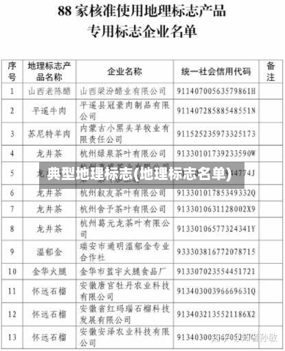 典型地理标志(地理标志名单)-第1张图片