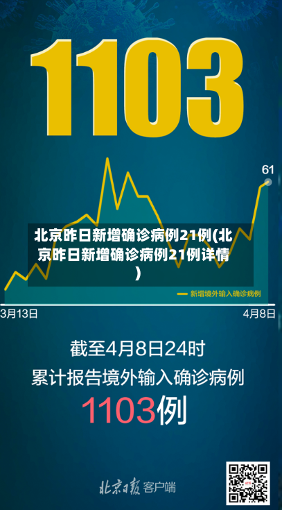 北京昨日新增确诊病例21例(北京昨日新增确诊病例21例详情)-第1张图片