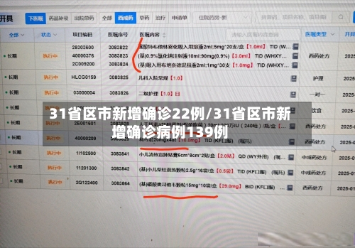 31省区市新增确诊22例/31省区市新增确诊病例139例-第1张图片