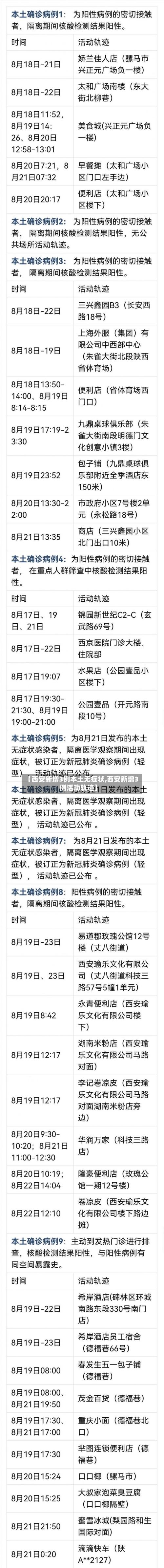 【西安新增3例本土无症状,西安新增3例活动轨迹】-第1张图片