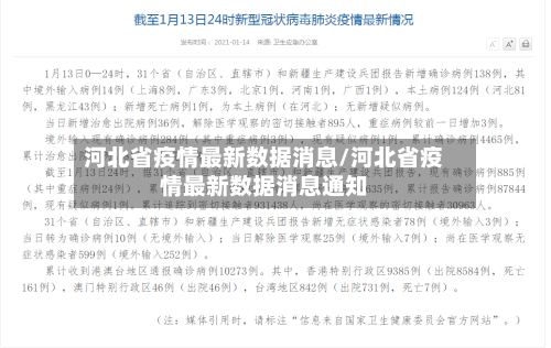 河北省疫情最新数据消息/河北省疫情最新数据消息通知-第1张图片