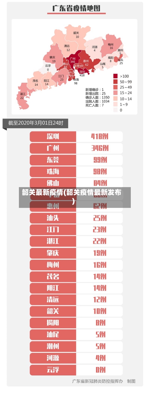 韶关最新疫情(韶关疫情最新发布)-第1张图片