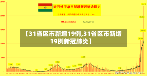【31省区市新增19例,31省区市新增19例新冠肺炎】-第1张图片