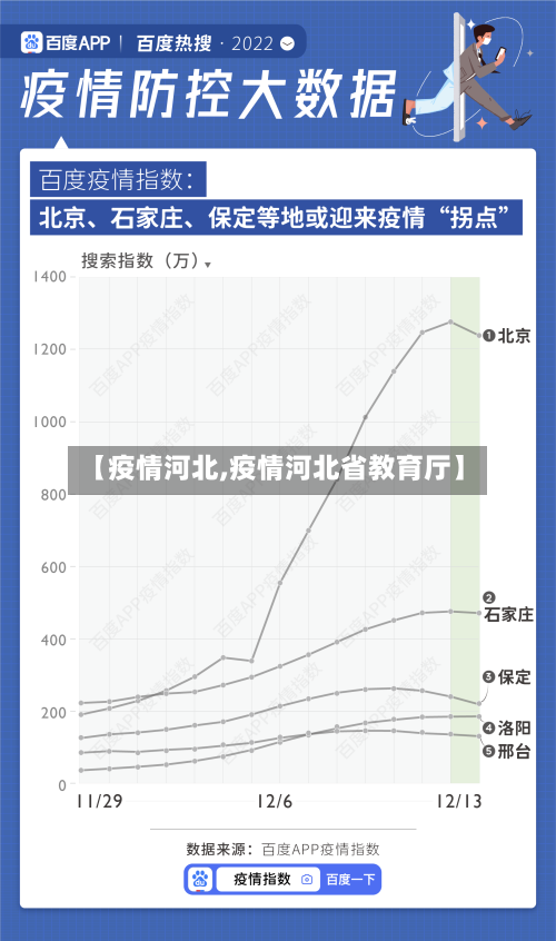 【疫情河北,疫情河北省教育厅】-第1张图片