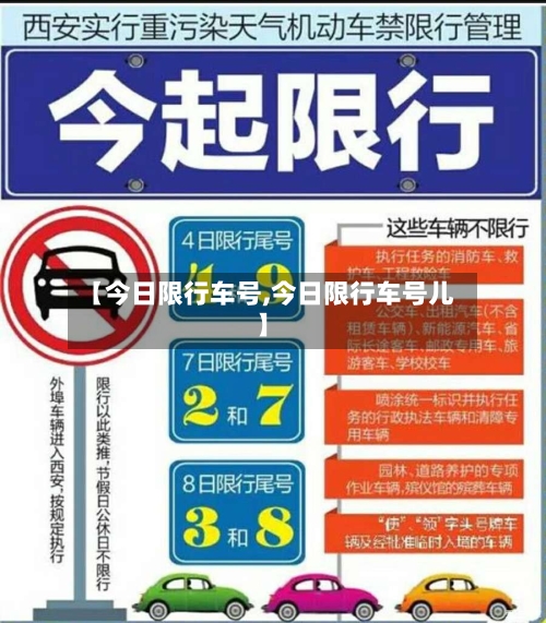 【今日限行车号,今日限行车号儿】-第1张图片