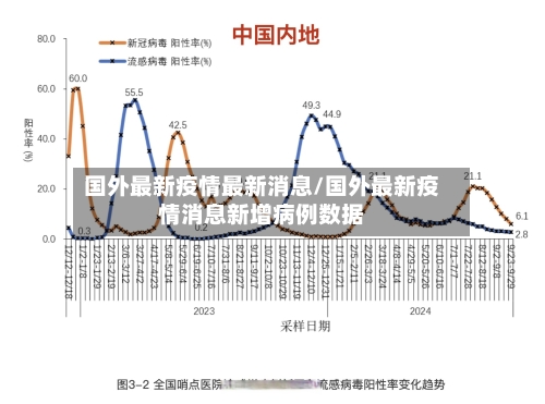 国外最新疫情最新消息/国外最新疫情消息新增病例数据-第1张图片