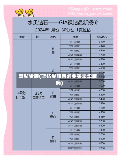 蓝钻贵族(蓝钻贵族有必要买豪华版吗)-第1张图片