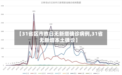 【31省区市昨日无新增确诊病例,31省无新增本土确诊】-第1张图片