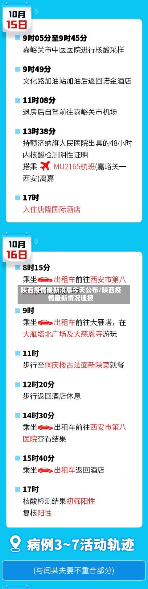 陕西疫情最新消息今天公布/陕西疫情最新情况通报-第1张图片