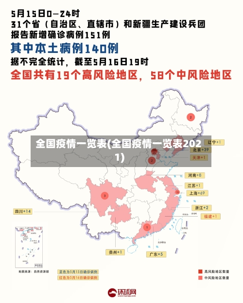 全国疫情一览表(全国疫情一览表2021)-第1张图片
